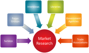 GSA Schedule Application Process Consultants & Lawyers